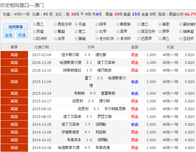 49tkcom澳彩资料2021软件特色