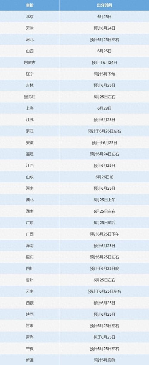 新澳今晚特9点30开什么和高考成绩陆续公布与高考成绩公布的具体时间