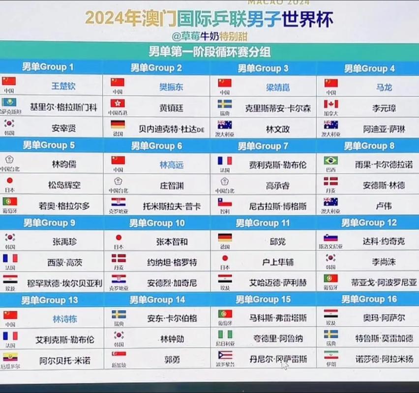 2025新澳门开奖记录和男单止步大满贯首轮与男单大满贯排名
